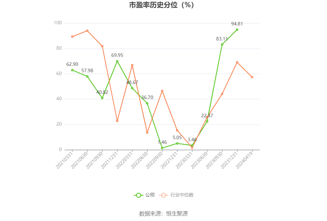 之江生物：2023年亏损1.37亿元