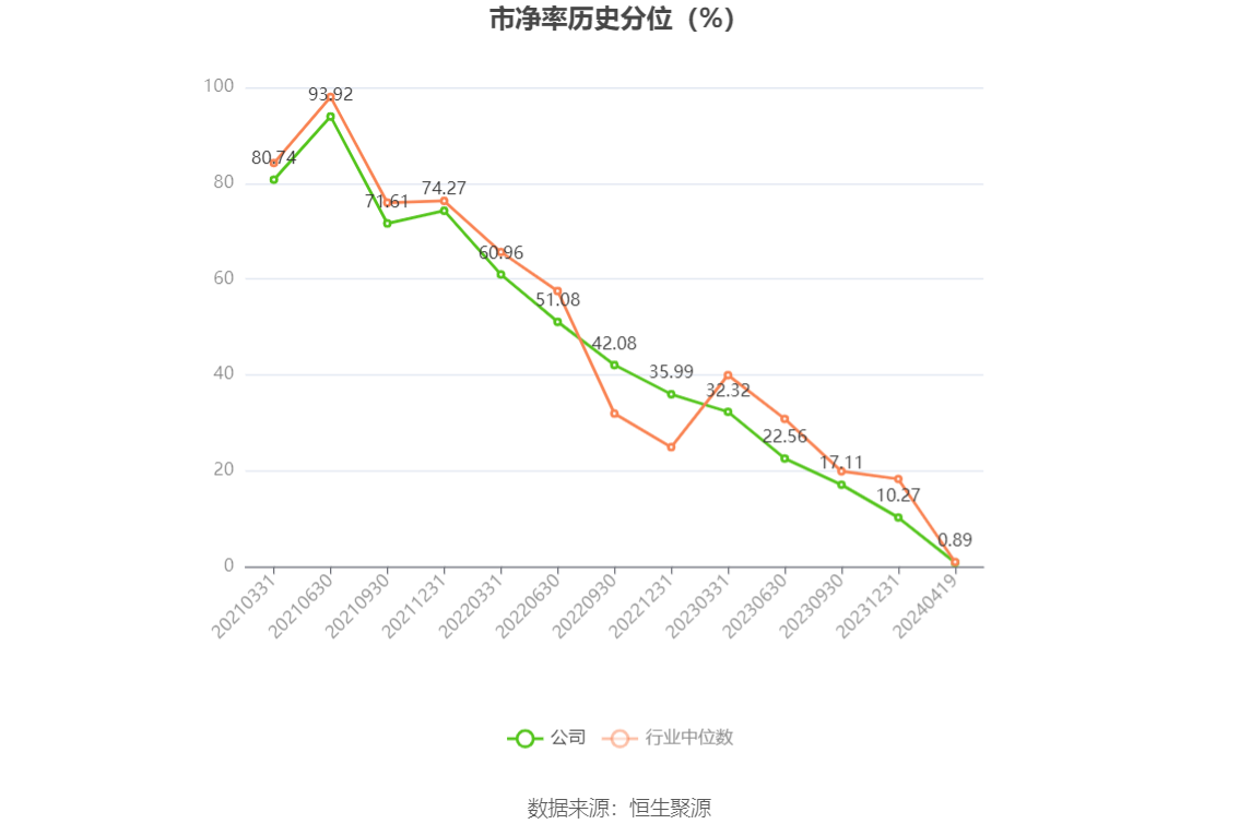 之江生物：2023年亏损1.37亿元