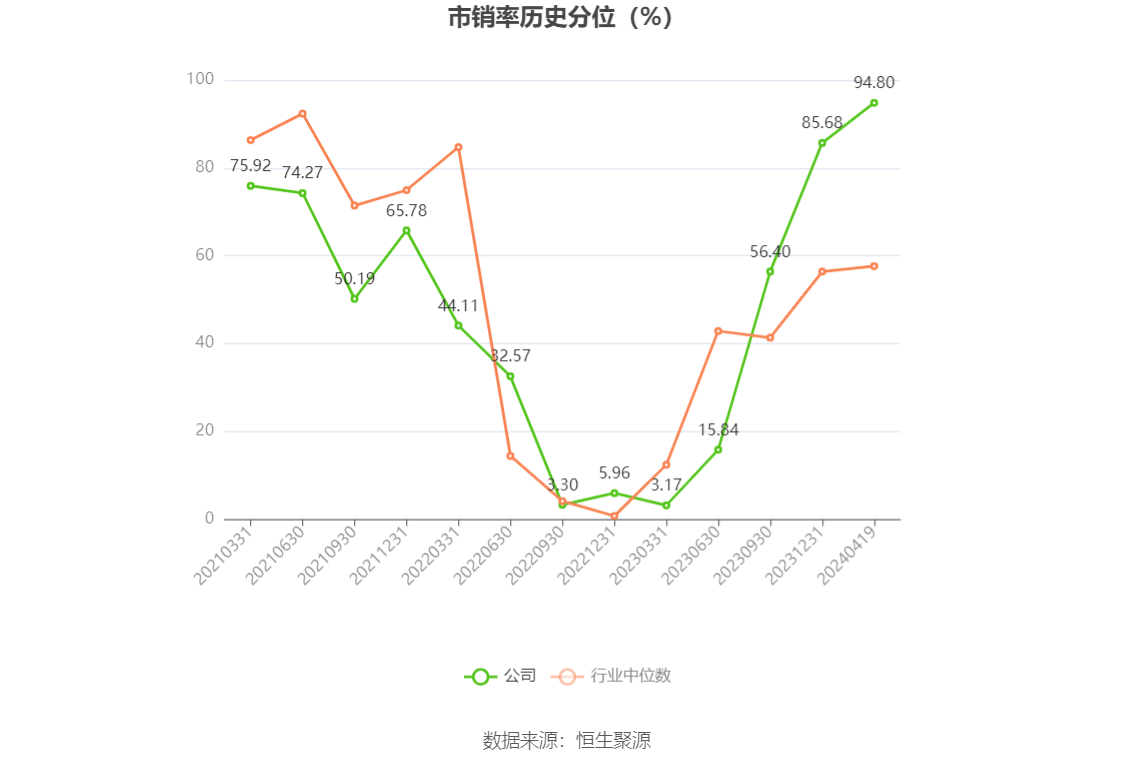 之江生物：2023年亏损1.37亿元