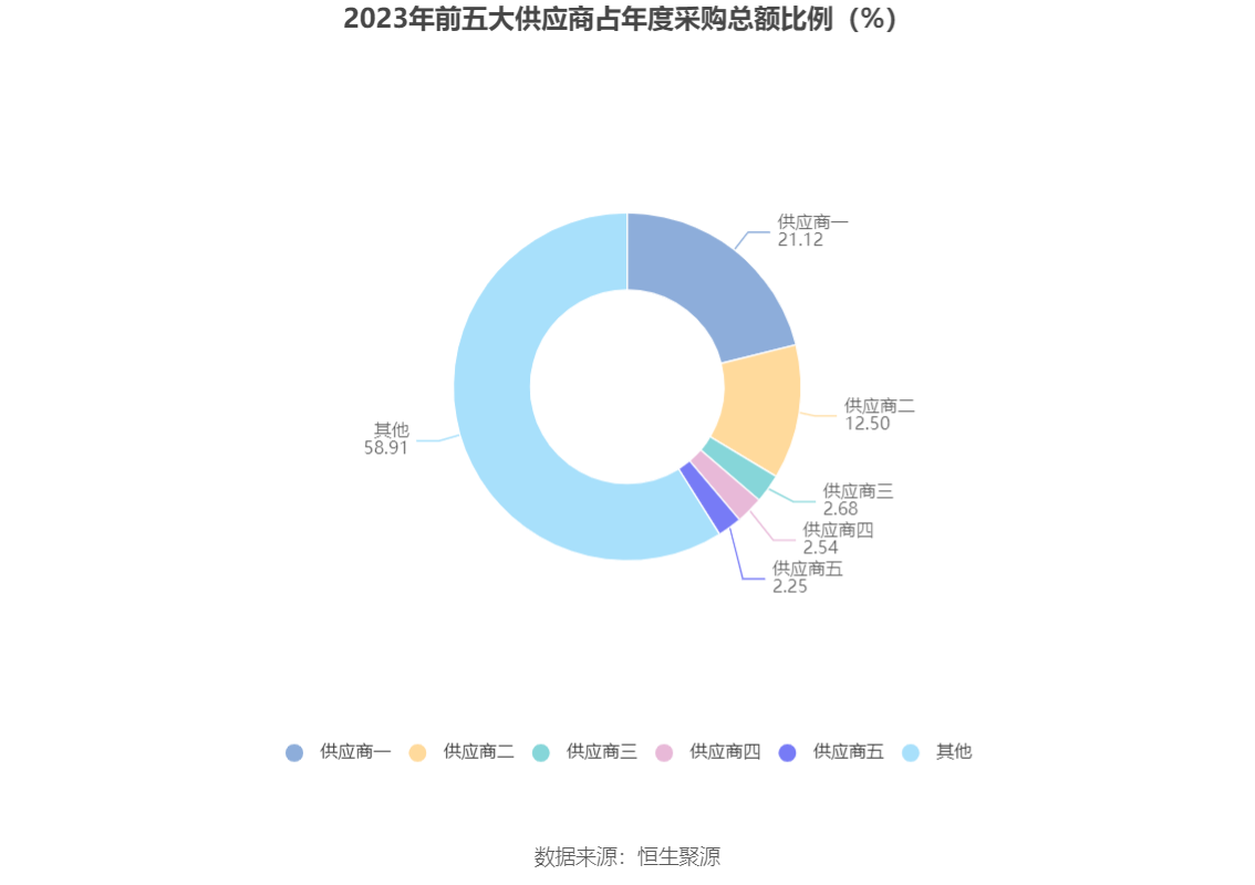 之江生物：2023年亏损1.37亿元