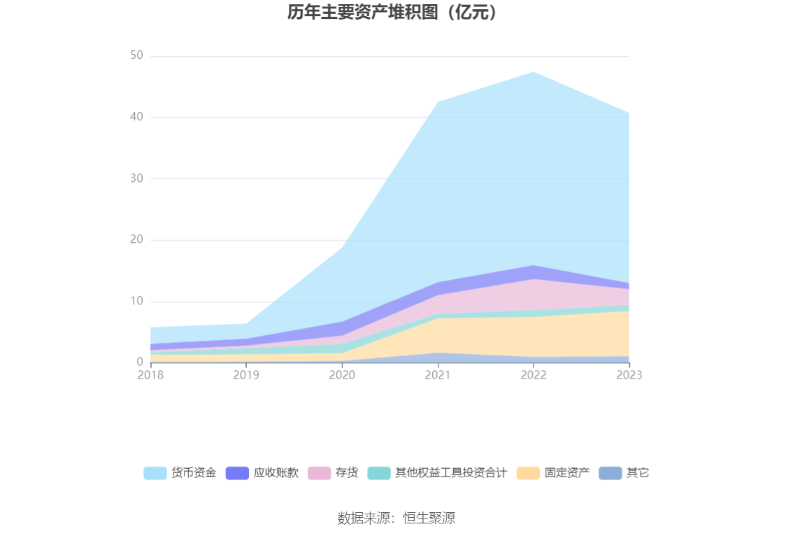 之江生物：2023年亏损1.37亿元