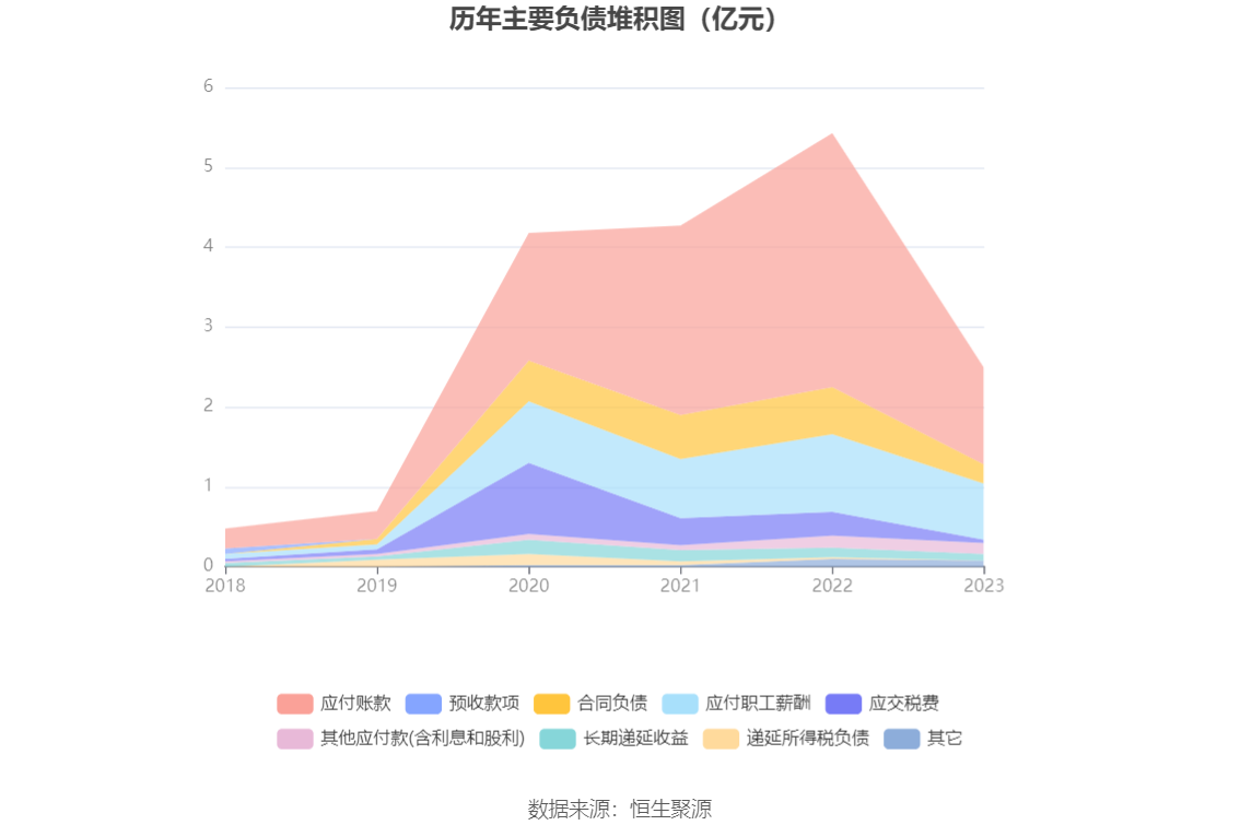 之江生物：2023年亏损1.37亿元