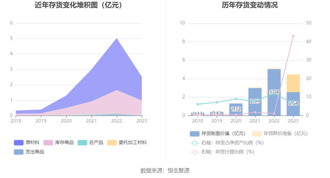 之江生物：2023年亏损1.37亿元