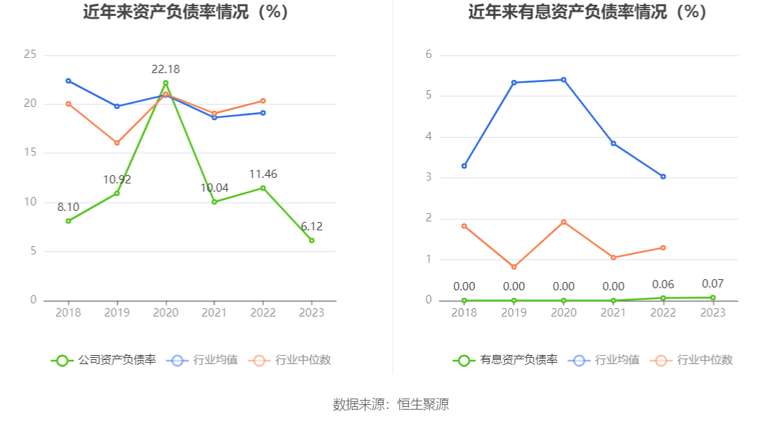 之江生物：2023年亏损1.37亿元