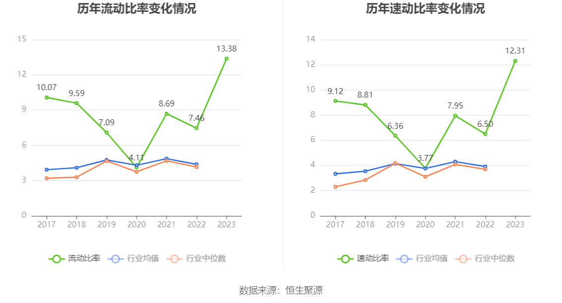 之江生物：2023年亏损1.37亿元