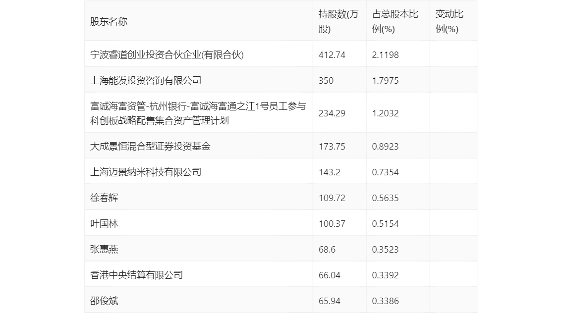 之江生物：2023年亏损1.37亿元