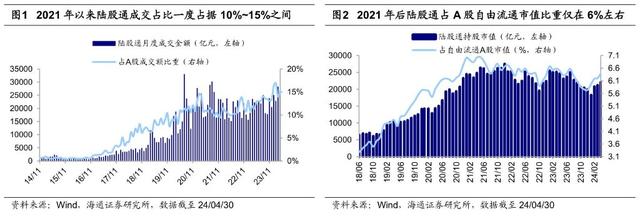 外资在买A股吗？买什么？