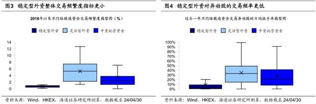 外资在买A股吗？买什么？