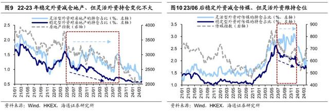 外资在买A股吗？买什么？