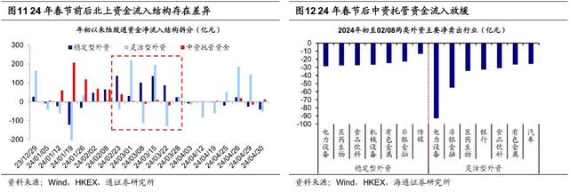 外资在买A股吗？买什么？